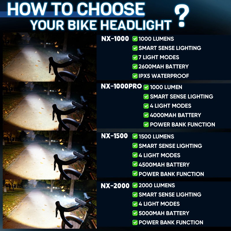 Велосипедный передний фонарь B – обзор и цена Rechargeable Bicycle Headlight 1000 Lumen