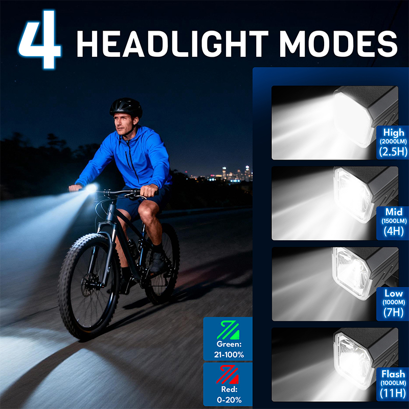 Велосипедный передний фонарь B – обзор и цена Rechargeable Bicycle Headlight 1000 Lumen